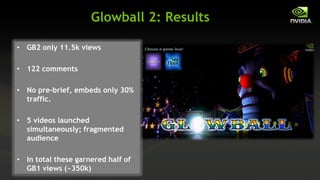 Glowball 2: Results

• GB2 only 11.5k views

• 122 comments

• No pre-brief, embeds only 30%
  traffic.

• 5 videos launched
  simultaneously; fragmented
  audience

• In total these garnered half of
  GB1 views (~350k)
 