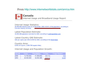 From  http://www.internetworldstats.com/am/ca.htm   