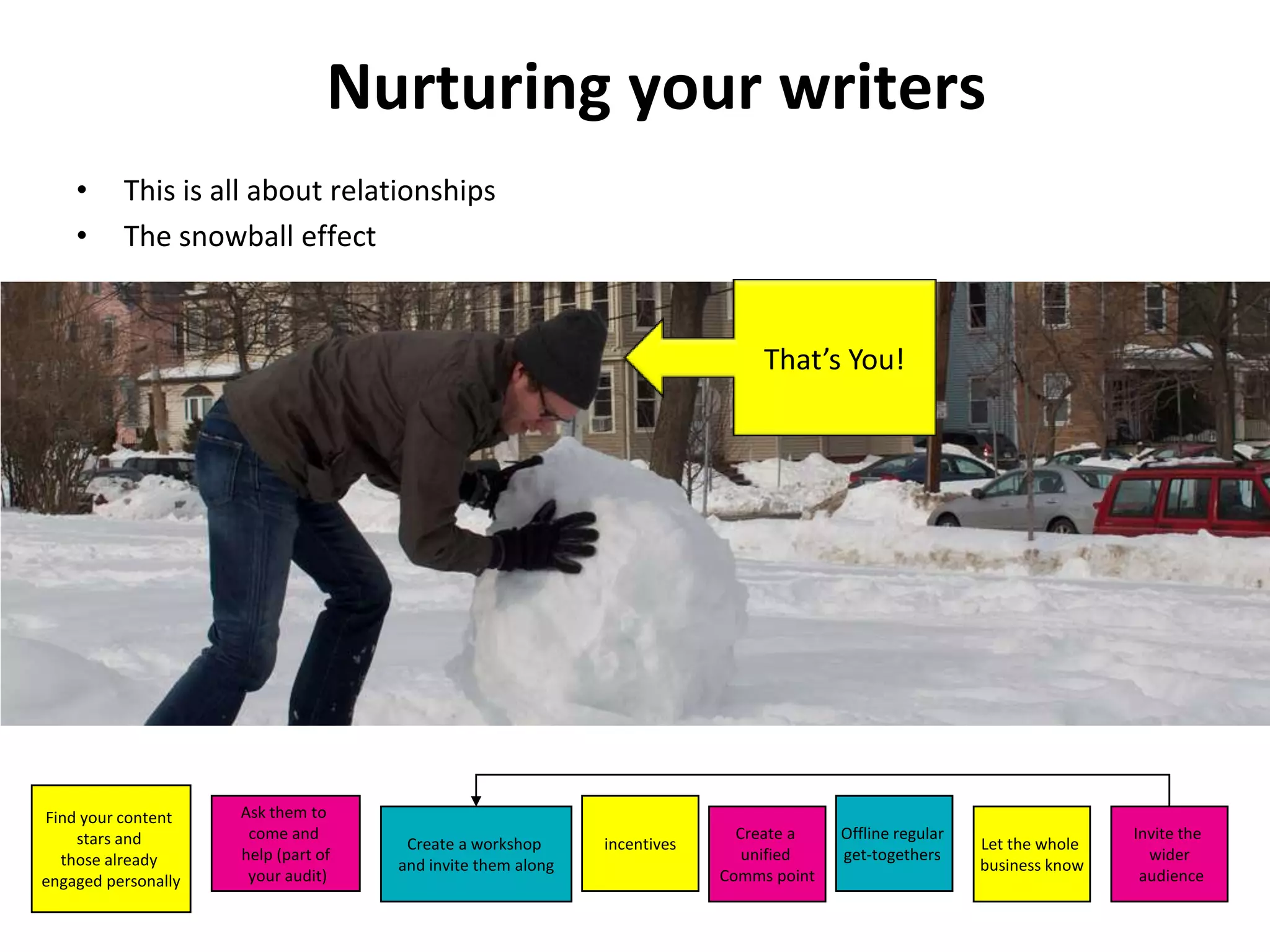 Nurturing your writers
    •     This is all about relationships
    •     The snowball effect


                                                                               That’s You!




Find your content    Ask them to
    stars and         come and                                              Create a    Offline regular                   Invite the
                                      Create a workshop      incentives                                   Let the whole
  those already      help (part of                                           unified    get-togethers                       wider
                                     and invite them along                                                business know
engaged personally    your audit)                                         Comms point                                      audience
 