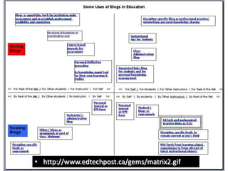 • http://www.edtechpost.ca/gems/matrix2.gif
 