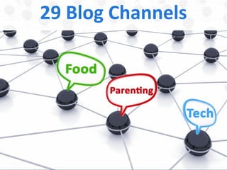 29 Blog Channels 