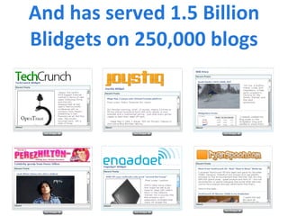 And has served 1.5 Billion Blidgets on 250,000 blogs 