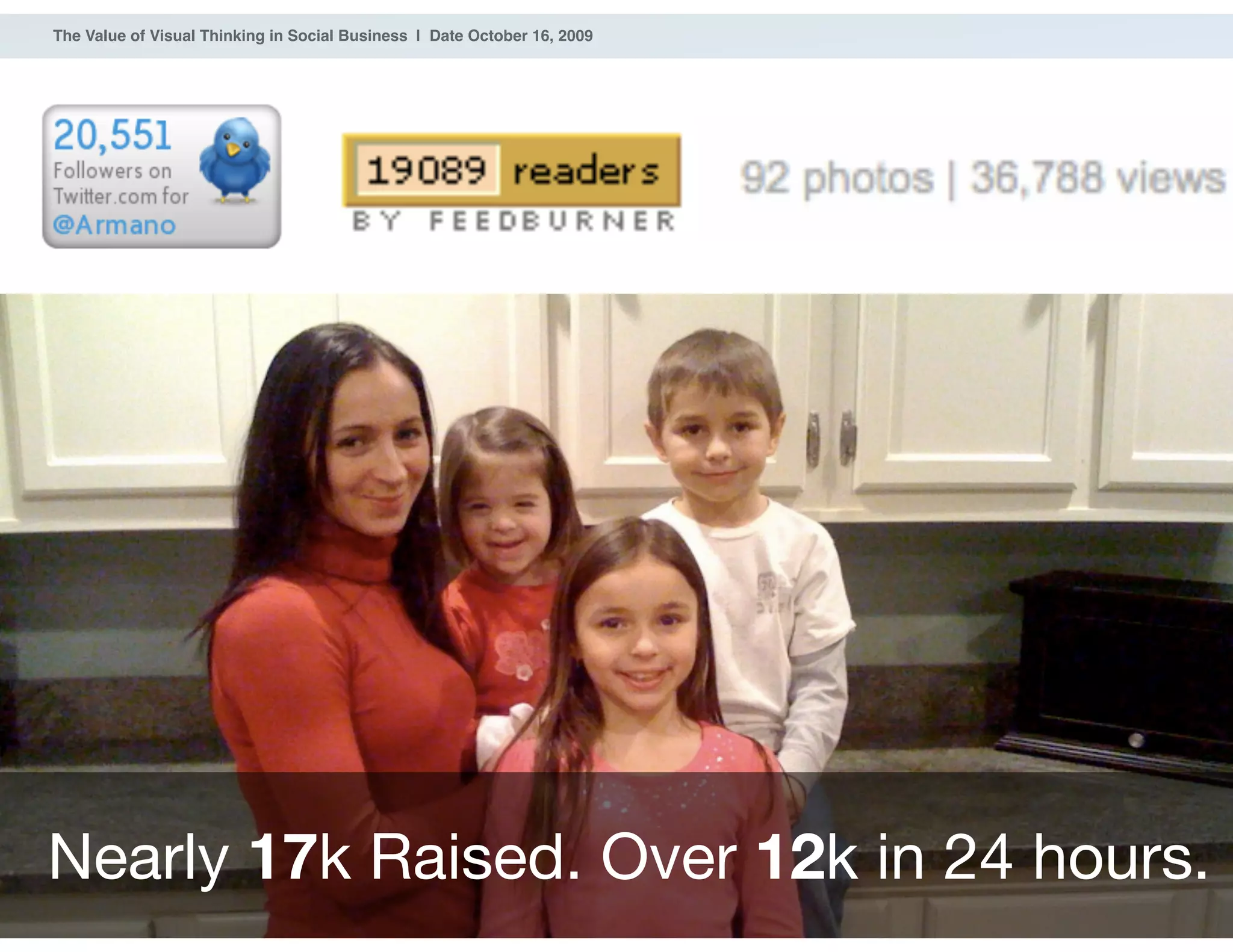 ® 2009 Dachis Group. Confidential and Proprietary
The Value of Visual Thinking in Social Business | Date October 16, 2009
10
Nearly 17k Raised. Over 12k in 24 hours.
 