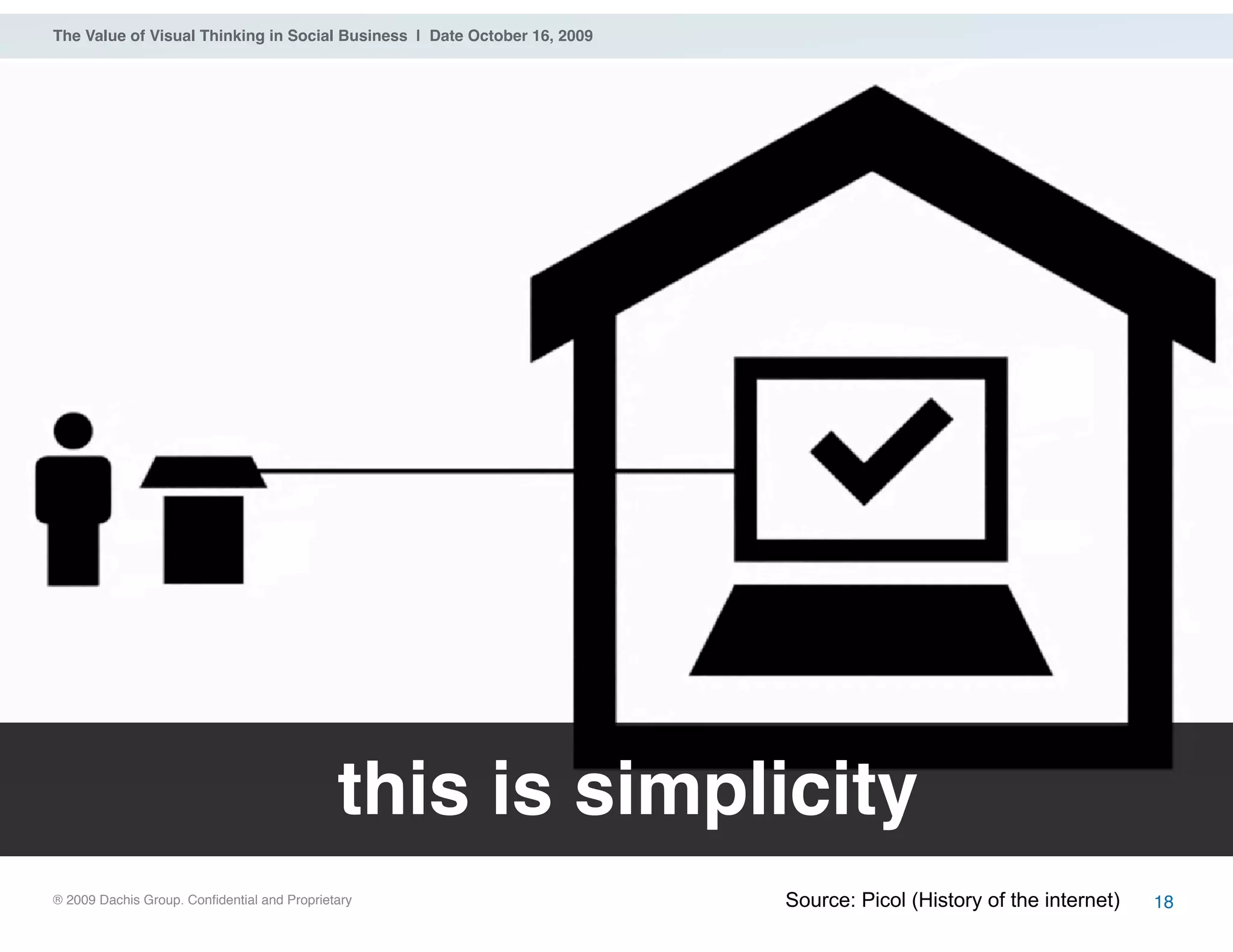 ® 2009 Dachis Group. Confidential and Proprietary
The Value of Visual Thinking in Social Business | Date October 16, 2009
this is simplicity
Source: Picol (History of the internet) 18
 