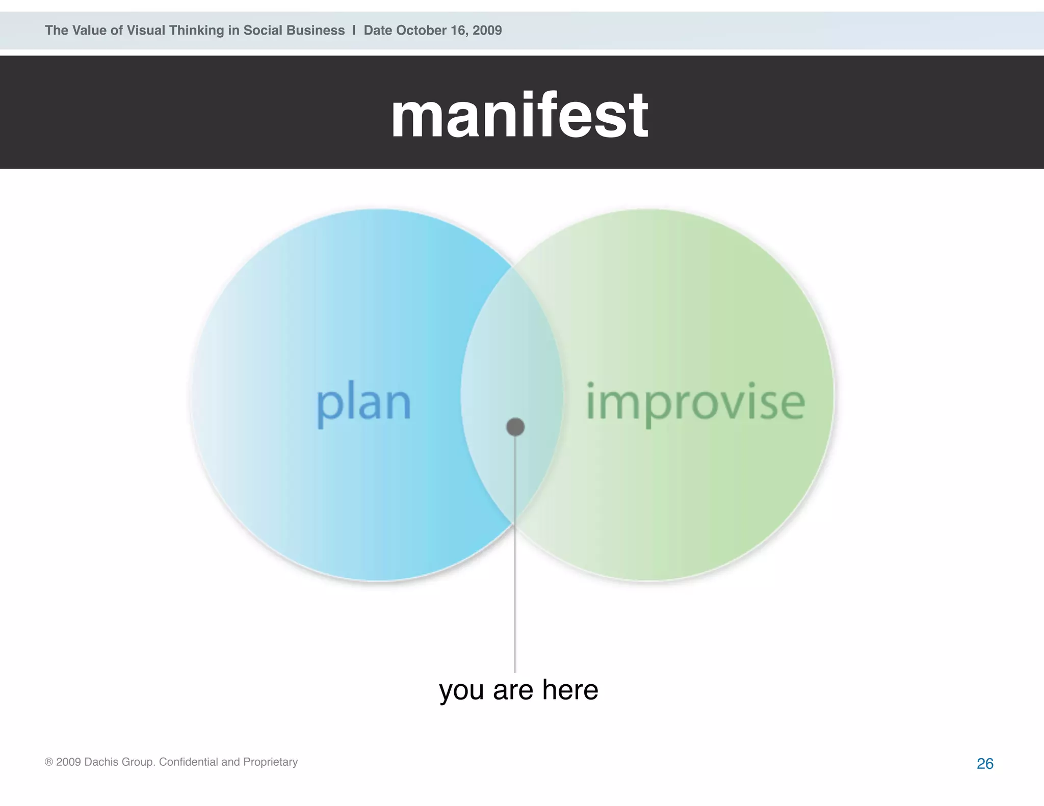 ® 2009 Dachis Group. Confidential and Proprietary
The Value of Visual Thinking in Social Business | Date October 16, 2009
manifest
you are here
26
 