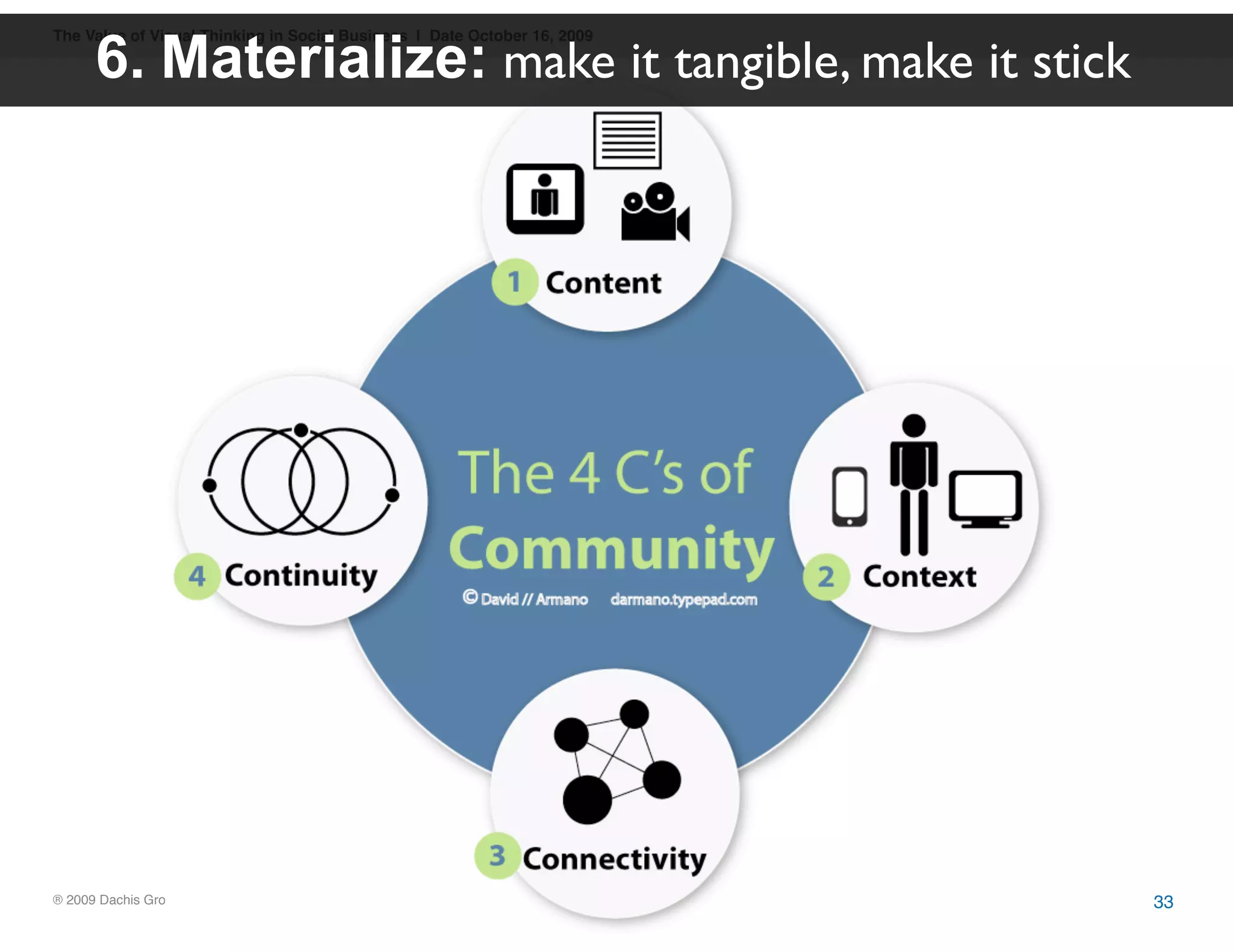 ® 2009 Dachis Group. Confidential and Proprietary
The Value of Visual Thinking in Social Business | Date October 16, 2009
6. Materialize: make it tangible, make it stick
33
 