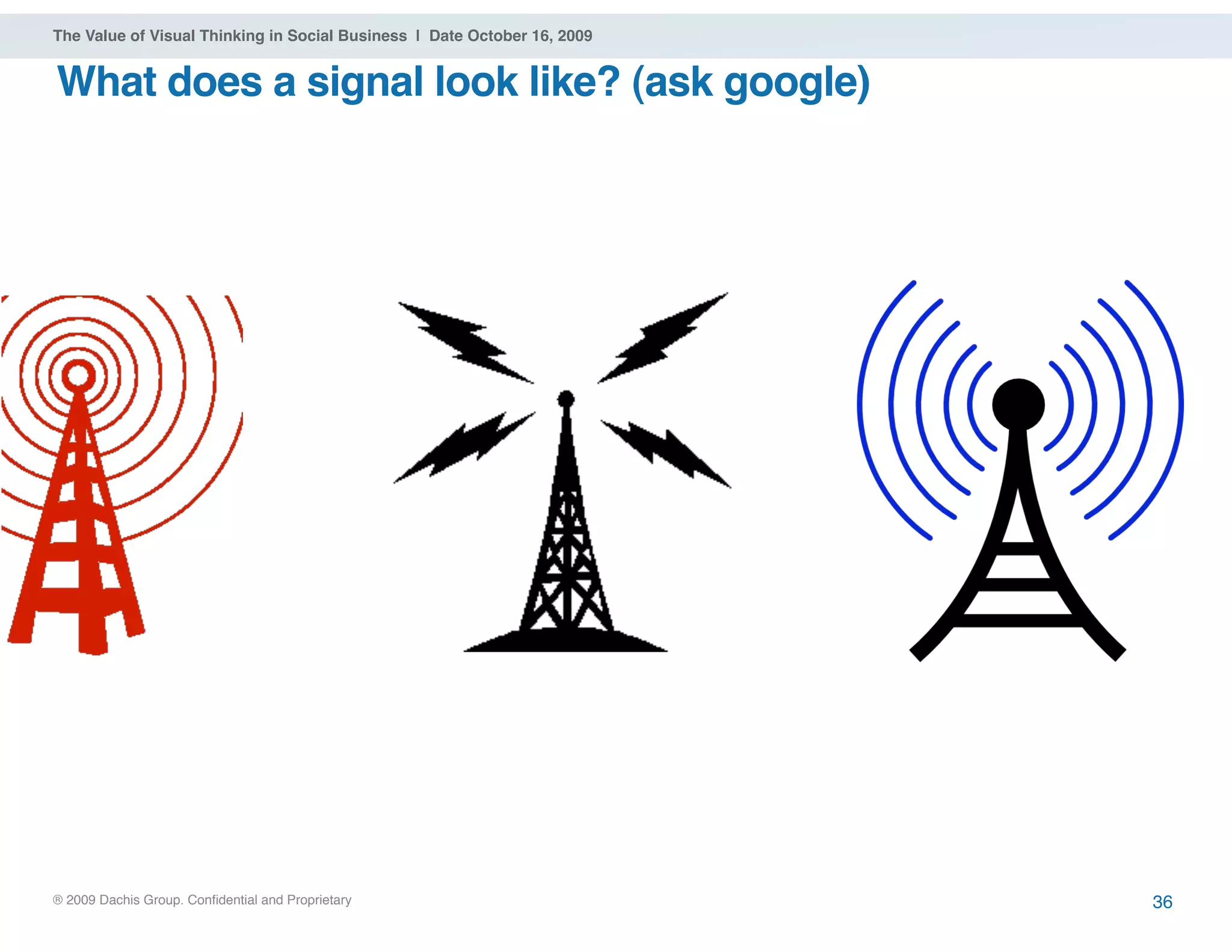 ® 2009 Dachis Group. Confidential and Proprietary
The Value of Visual Thinking in Social Business | Date October 16, 2009
What does a signal look like? (ask google)
36
 