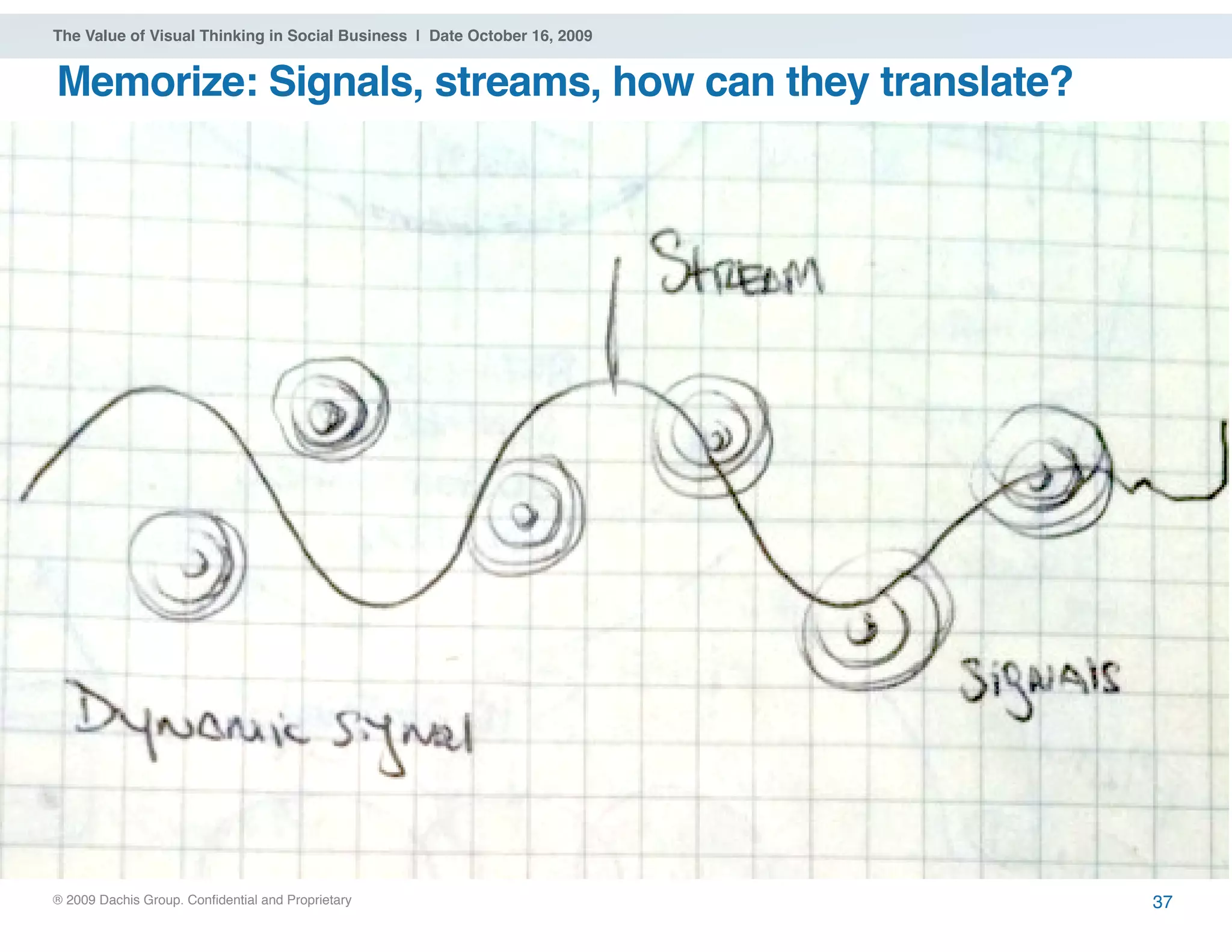® 2009 Dachis Group. Confidential and Proprietary
The Value of Visual Thinking in Social Business | Date October 16, 2009
Memorize: Signals, streams, how can they translate?
37
 