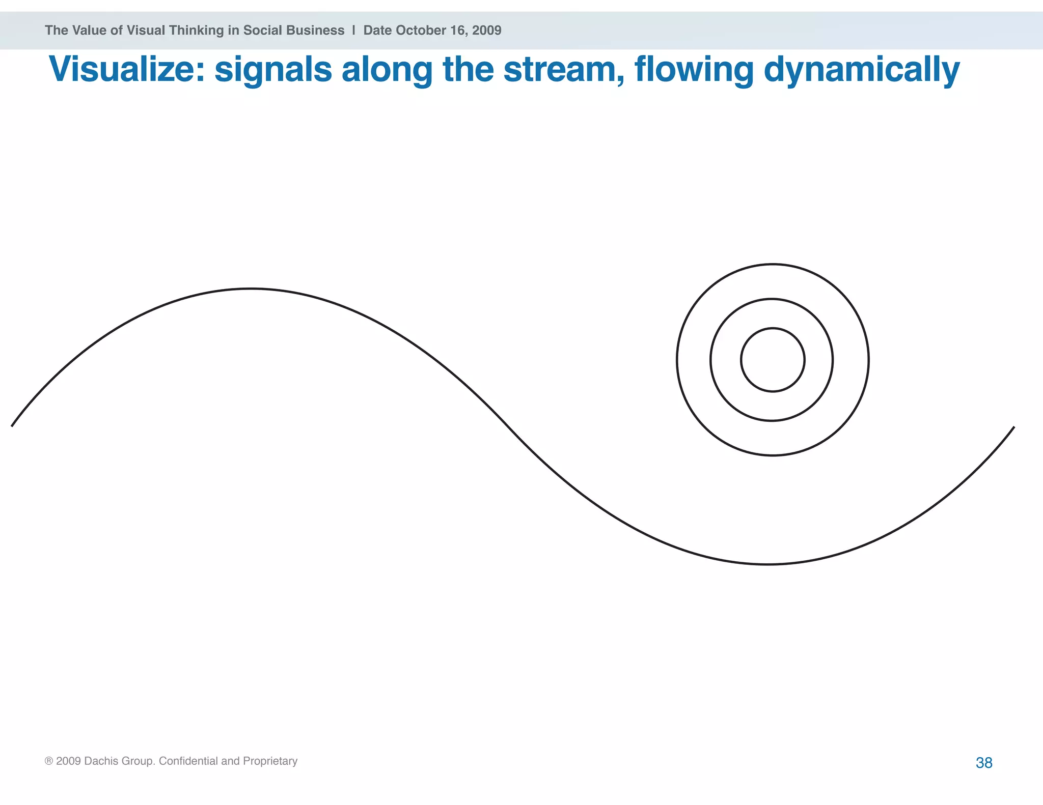 ® 2009 Dachis Group. Confidential and Proprietary
The Value of Visual Thinking in Social Business | Date October 16, 2009
Visualize: signals along the stream, flowing dynamically
38
 