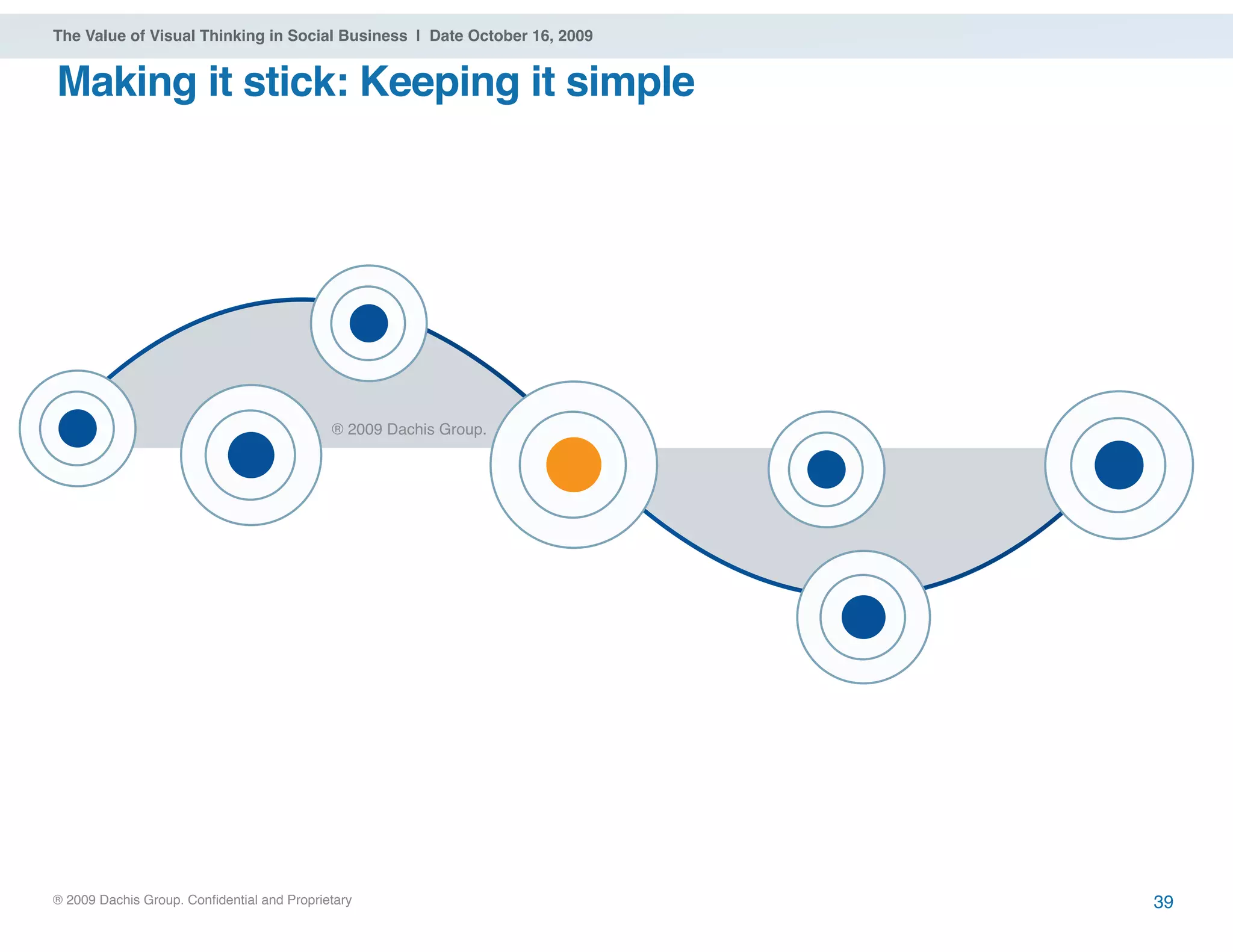 ® 2009 Dachis Group. Confidential and Proprietary
The Value of Visual Thinking in Social Business | Date October 16, 2009
Making it stick: Keeping it simple
39
® 2009 Dachis Group.
 