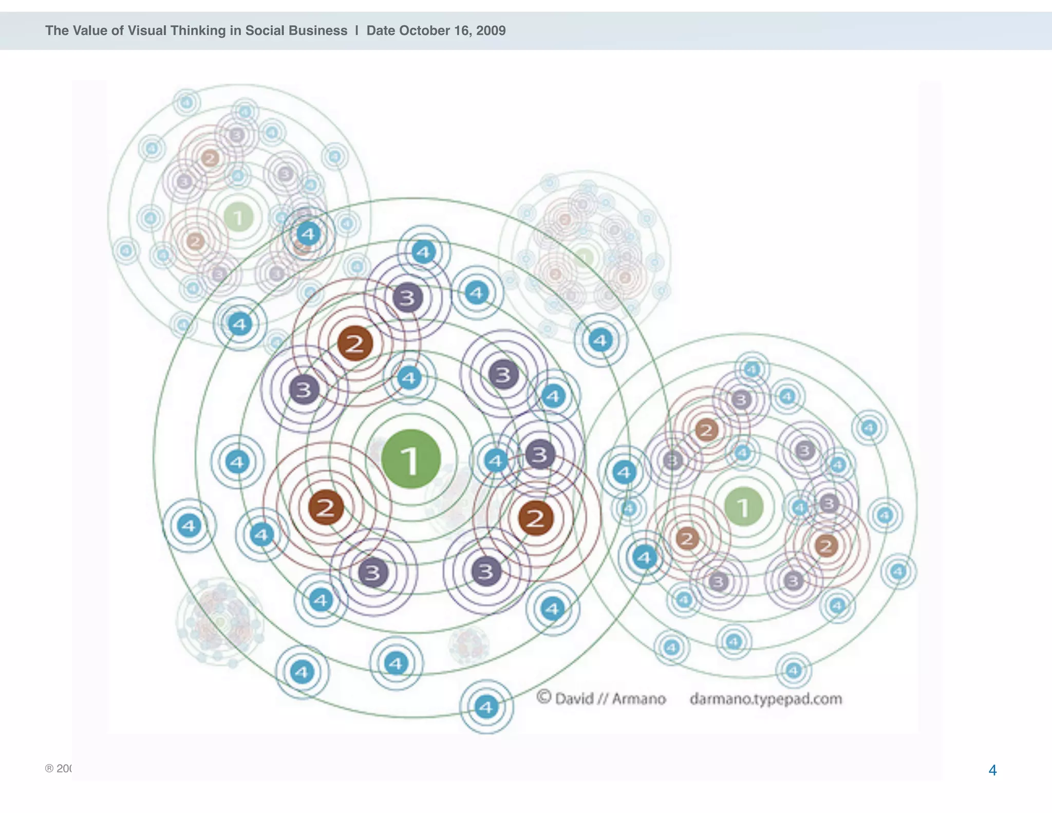 ® 2009 Dachis Group. Confidential and Proprietary
The Value of Visual Thinking in Social Business | Date October 16, 2009
4
 