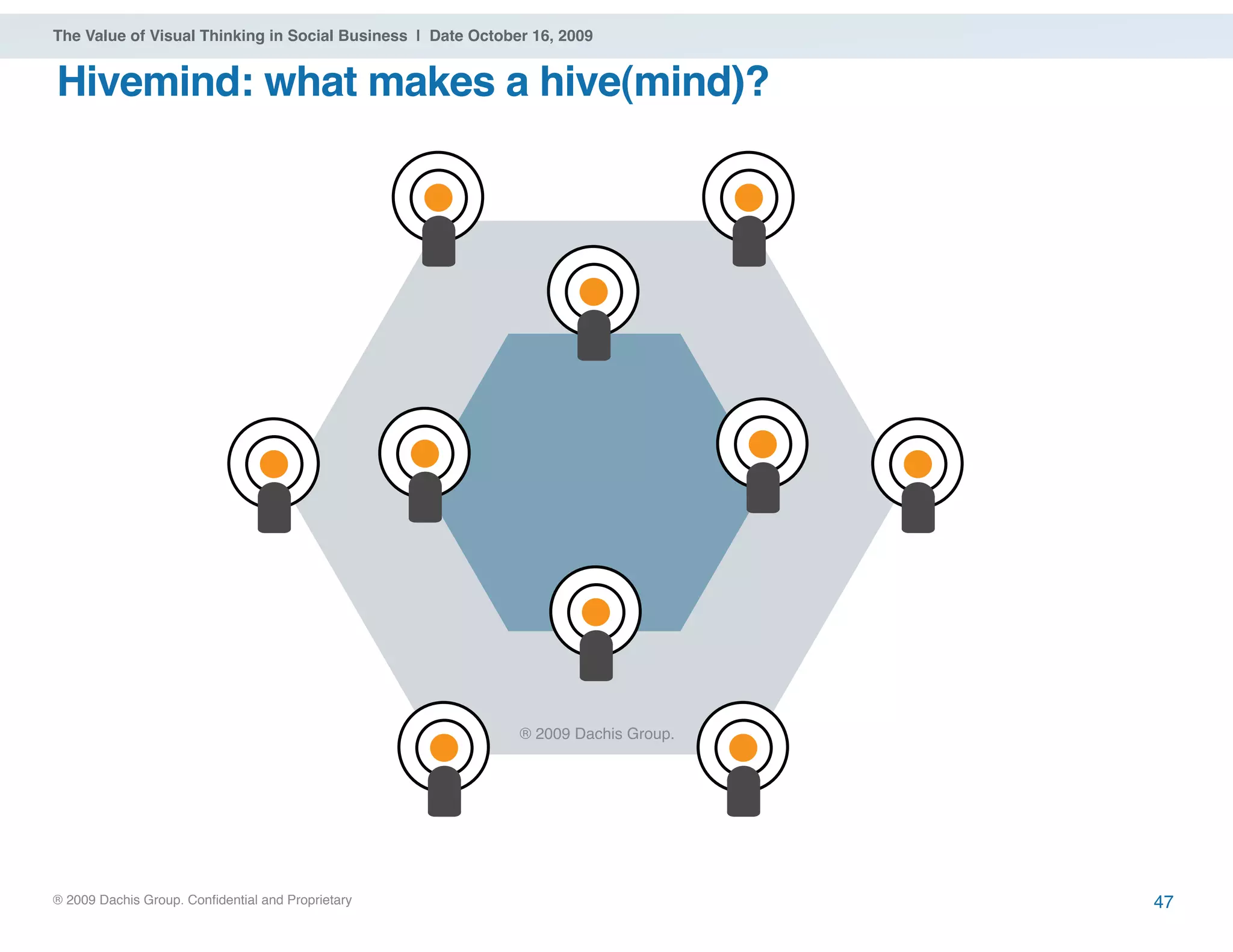 ® 2009 Dachis Group. Confidential and Proprietary
The Value of Visual Thinking in Social Business | Date October 16, 2009
Hivemind: what makes a hive(mind)?
47
® 2009 Dachis Group.
 