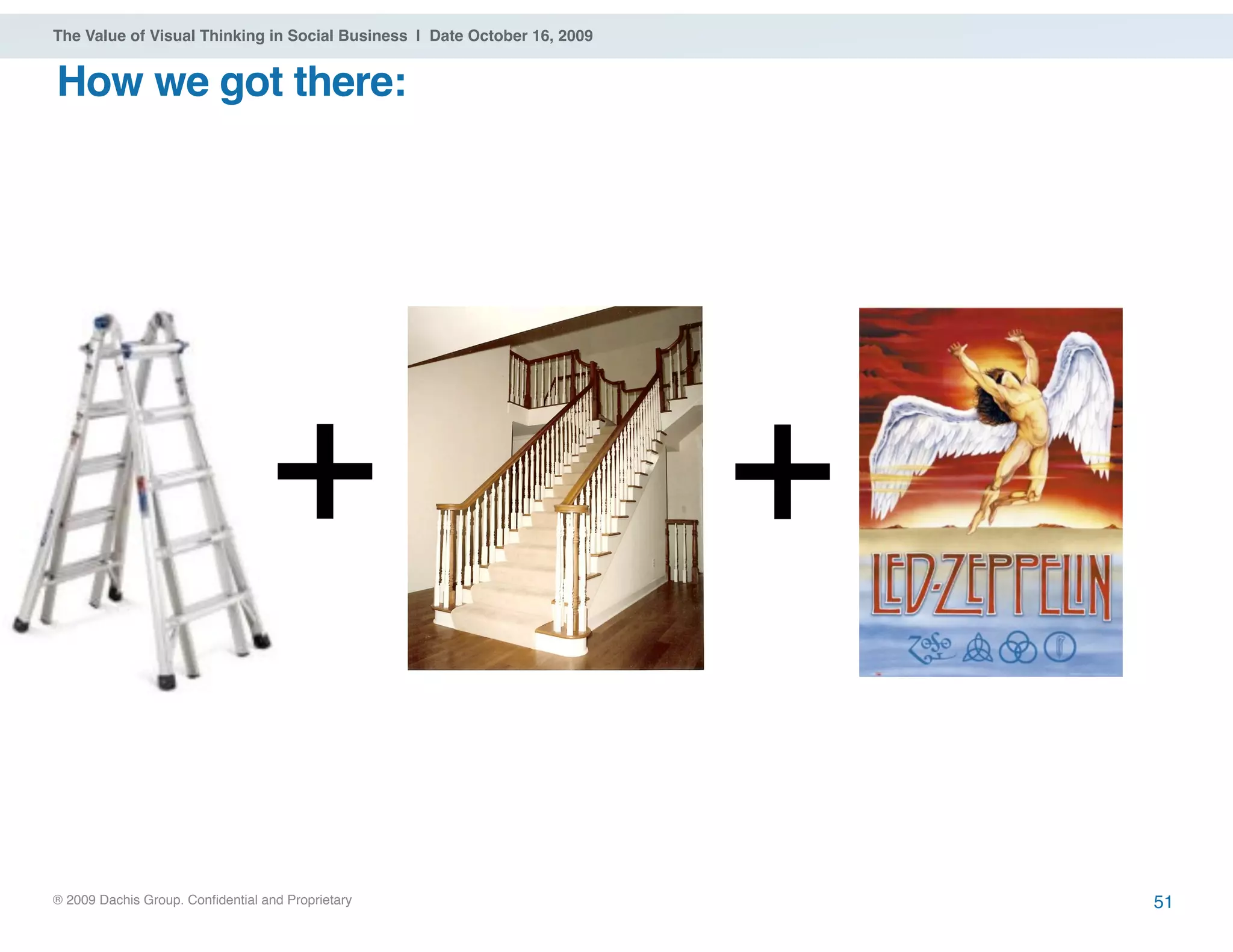 ® 2009 Dachis Group. Confidential and Proprietary
The Value of Visual Thinking in Social Business | Date October 16, 2009
How we got there:
51
+ +
 