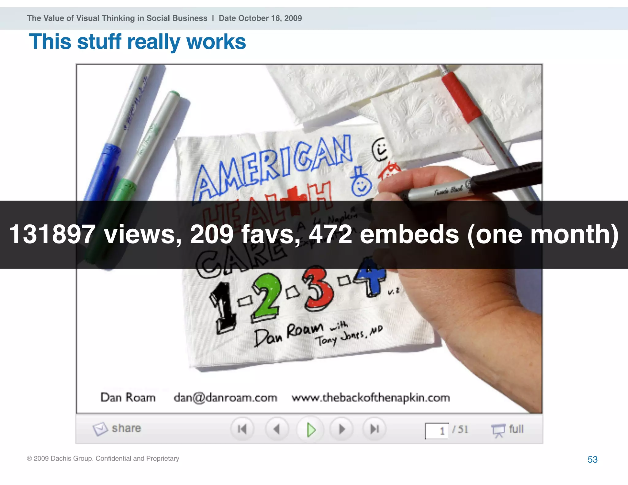 ® 2009 Dachis Group. Confidential and Proprietary
The Value of Visual Thinking in Social Business | Date October 16, 2009
This stuff really works
53
131897 views, 209 favs, 472 embeds (one month)
 