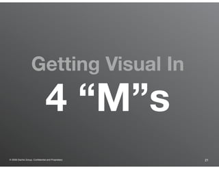 Getting Visual In

                                4 “M”s
® 2009 Dachis Group. Conﬁdential and Proprietary   21
 