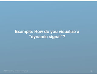 Example: How do you visualize a
                          “dynamic signal”?




® 2009 Dachis Group. Conﬁdential and Propr...