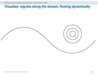 The Value of Visual Thinking in Social Business | Date October 16, 2009


Visualize: signals along the stream, flowing dyn...