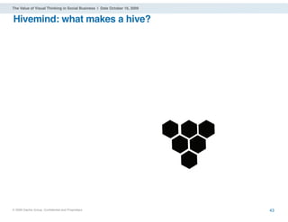The Value of Visual Thinking in Social Business | Date October 16, 2009


Hivemind: what makes a hive?




® 2009 Dachis G...