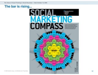 The Value of Visual Thinking in Social Business | Date October 16, 2009


The bar is rising...




® 2009 Dachis Group. Co...