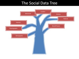 The Social Data Tree
                                     Location
                        Behavioral                    Sharing


                                                                Referral


          Intention

                                                Brand/Product
Psychographic




          Demographic
 