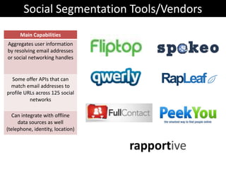 Social Segmentation Tools/Vendors
      Main Capabilities
Aggregates user information
by resolving email addresses
or social networking handles


  Some offer APIs that can
  match email addresses to
profile URLs across 125 social
          networks

  Can integrate with offline
     data sources as well
(telephone, identity, location)
 