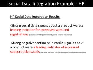 Social Data Integration Example - HP

HP Social Data Integration Results:

-Strong social data signals about a product were a
leading indicator for increased sales and
registrations (use cases: marketing optimization by spend, audience and channel)

-Strong negative sentiment in media signals about
a product were a leading indicator of increased
support tickets/calls (use cases: operations efficiency. Managing customer support resources)
 