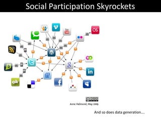 Social Participation Skyrockets




                   And so does data generation….
 