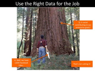 Use the Right Data for the Job


                                  Q: Is social
                              contributing to our
                               enterprise goals?




A: Well, we have
2,834 Facebook
                            That’s not cutting it!
    Likes…
 