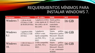 instala y configura software. | PPT