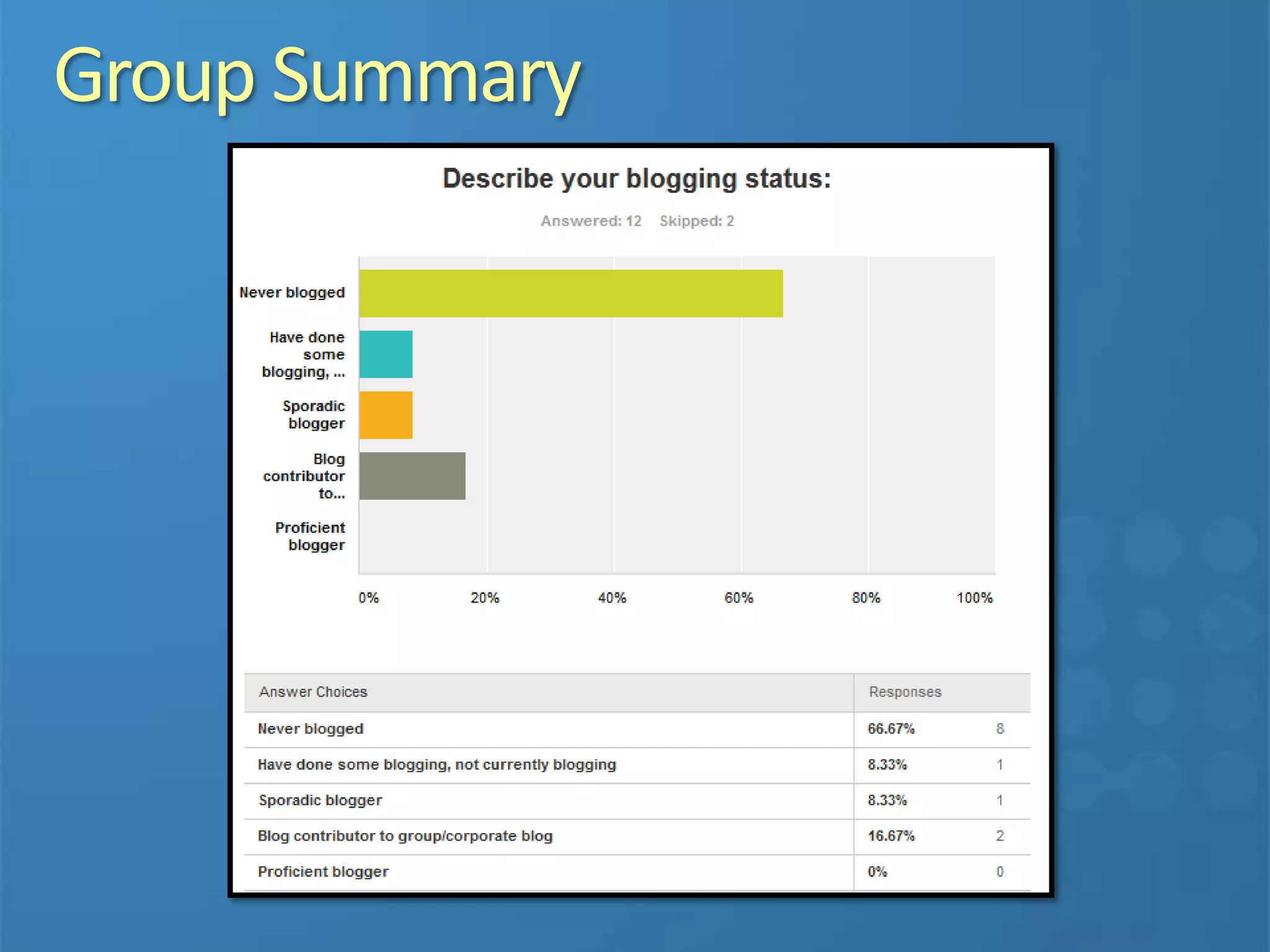 Group Summary
 