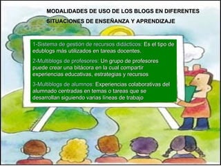 MODALIDADES DE USO DE LOS BLOGS EN DIFERENTES  SITUACIONES DE ENSEÑANZA Y APRENDIZAJE   1-Sistema de gestión de recursos didácticos:  Es el tipo de edublogs más utilizados en tareas docentes.  2-Multiblogs de profesores:  Un grupo de profesores puede crear una bitácora en la cual compartir experiencias educativas, estrategias y recursos   3-Multiblogs de alumnos:  Experiencias colaborativas del alumnado centradas en temas o tareas que se desarrollan siguiendo varias líneas de trabajo   