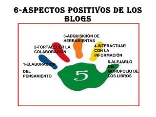 6-ASPECTOS POSITIVOS DE LOS BLOGS 1-ELABORACIÓN DEL PENSAMIENTO 2-FORTALECER LA COLABORACIÓN 3-ADQUISICIÓN DE HERRAMIENTAS 4-INTERACTUAR CON LA INFORMACIÓN 5-ALEJARLO DEL MONOPOLIO DE LOS LIBROS 