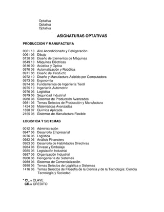 Optativa
Optativa
Optativa
ASIGNATURAS OPTATIVAS
PRODUCCION Y MANUFACTURA
0021 10 Aire Acondicionado y Refrigeración
0061 06 Dibujo
0130 08 Diseño de Elementos de Máquinas
0549 10 Máquinas Eléctricas
0616 09 Acústica y Optica
0970 08 Automatización y Robótica
0971 08 Diseño del Producto
0972 10 Diseño y Manufactura Asistido por Computadora
0973 08 Ergonomía
0974 06 Fundamentos de Ingeniería Textil
0975 10 Ingeniería Automotriz
0976 06 Logística
0979 06 Seguridad Industrial
0980 08 Sistemas de Producción Avanzados
0981 06 Temas Selectos de Producción y Manufactura
1424 08 Matemáticas Avanzadas
1628 07 Química Aplicada
2165 08 Sistemas de Manufactura Flexible
LOGISTICA Y SISTEMAS
0012 06 Administración
0947 06 Desarrollo Empresarial
0976 06 Logística
0982 06 Análisis Financiero
0983 06 Desarrollo de Habilidades Directivas
0984 06 Envase y Embalaje
0985 06 Legislación Industrial
0987 06 Organización Industrial
0988 06 Reingeniería de Sistemas
0989 06 Sistemas de Comercialización
0990 06 Temas Selectos de Logística y Sistemas
1416 06 Temas Selectos de Filosofía de la Ciencia y de la Tecnología: Ciencia
Tecnología y Sociedad
* CL.= CLAVE
CR.= CREDITO
 