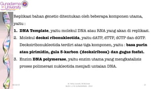 Replikasi bahan genetic ditentukan oleh beberapa komponen utama,
yaitu :
1. DNA Template, yaitu molekul DNA atau RNA yang akan di replikasi.
2. Molekul deoksi ribonukleotida, yaitu dATP, dTTP, dCTP dan dGTP.
Deoksiribonukleotida terdiri atas tiga komponen, yaitu : basa purin
atau pirimidin, gula 5-karbon (deoksiribosa) dan gugus fosfat.
3. Enzim DNA polymerase, yaitu enzim utama yang mengkatalisis
proses polimerasi nukleotida menjadi untaian DNA.
28/10/19
dr. Helsy Junaidi, M.Biomed.
BLOK 1.2 FK GUNADARMA - 2019
25
 