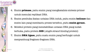 4. Enzim primase, yaitu enzim yang mengkatalisis sintesis primer
untuk memulai replikasi DNA.
5. Enzim pembuka ikatan untaian DNA induk, yaitu enzim helicase dan
enzim lain yang membantu proses tersebut, yaitu enzim gyrase.
6. Molekul protein yang menstabilkan untaian DNA yang sudah
terbuka, yaitu protein SSB (single strand binding protein)
7. Enzim DNA ligase, yaitu suatu enzim yang berfungsi untuk
menyambung fragmen-fragmen DNA.
28/10/19
dr. Helsy Junaidi, M.Biomed.
BLOK 1.2 FK GUNADARMA - 2019
26
 