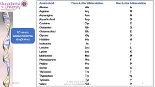 20 asam
amino beserta
singkatan
28/10/19
dr. Helsy Junaidi, M.Biomed.
BLOK 1.2 FK GUNADARMA - 2019
5
 