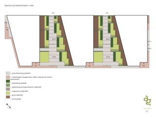 MAAIVELD EN MARGESTROOK (1:300)
= grijze bestrating (publiek)
= trottoirtegels (margestrook, zelfde materiaal als trottoir
gemeeente)
= beplanting (publiek)
= beplanting woningscheidend (collectief)
= stapstenen (collectief)
= gras (collectief)
= terras(privé)
10
 