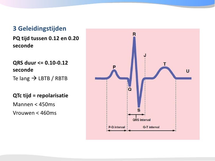 Introductie ECG