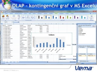 OLAP – kontingenční graf v MS Excelu




Stránka 1, © Vema, a. s.
 