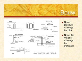 Bouw
 Naam
Blokfluit:
vanwege
het blok
 Naam Tin
Whistle:
vanwege
het
materiaal
 
