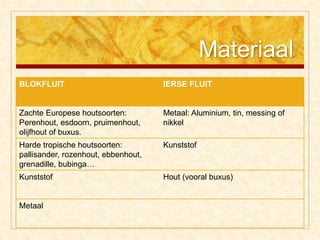 Materiaal
BLOKFLUIT IERSE FLUIT
Zachte Europese houtsoorten:
Perenhout, esdoorn, pruimenhout,
olijfhout of buxus.
Metaal: Aluminium, tin, messing of
nikkel
Harde tropische houtsoorten:
pallisander, rozenhout, ebbenhout,
grenadille, bubinga…
Kunststof
Kunststof Hout (vooral buxus)
Metaal
 