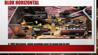 BLOK HORIZONTAL
3. YOKE Horisontal : untuk membuka layar ke kanan dan ke kiri.
 