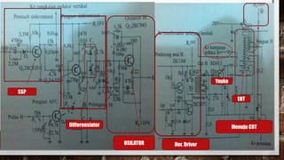 SSP
Differensiator
OSILATOR Hor. Driver
EHT
Youke
Menuju CRT
 