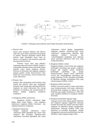 Blok video tv warna | PDF