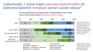 Jenni Blomgren: Julkisten, yksityisten ja työterveyshuollon avoterveyspalveluiden rinnakkaiskäyttö – tuloksia Oulu-aineistosta