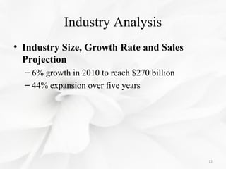 Industry Analysis
• Industry Size, Growth Rate and Sales
Projection
– 6% growth in 2010 to reach $270 billion
– 44% expans...