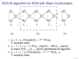 DCN-ID algorithm for DCN with Static Confounders
1. t0 ≤ t < tx ; P(Vt |do(X)) = Tt−t0 P(Vt0
)
T: transition matix
2. tx − 1 ≤ t ≤ tx + 1; P(Vtx +1|do(X)) = AP(Vtx −1|do(X))
A: matrix P(Vtx +1|Vtx −1, do(X)) identiﬁed by ID algorithm
3. tx + 1 < t ≤ ty ; P(Vt |do(X)) = Tt−tx +1P(Vtx +1)
T: transition matix
10 / 13
 