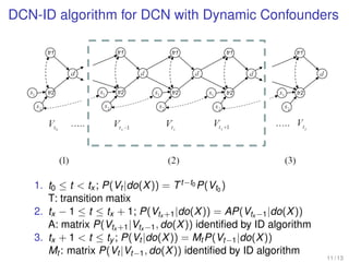 DCN-ID algorithm for DCN with Dynamic Confounders
1. t0 ≤ t < tx ; P(Vt |do(X)) = Tt−t0 P(Vt0
)
T: transition matix
2. tx − 1 ≤ t ≤ tx + 1; P(Vtx +1|do(X)) = AP(Vtx −1|do(X))
A: matrix P(Vtx +1|Vtx −1, do(X)) identiﬁed by ID algorithm
3. tx + 1 < t ≤ ty ; P(Vt |do(X)) = Mt P(Vt−1|do(X))
Mt : matrix P(Vt |Vt−1, do(X)) identiﬁed by ID algorithm
11 / 13
 