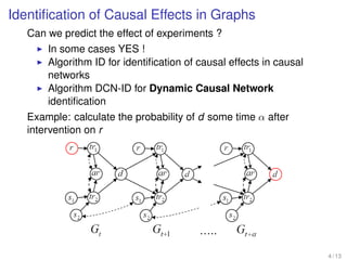 Identiﬁcation of Causal Effects in Graphs
Can we predict the effect of experiments ?
In some cases YES !
Algorithm ID for identiﬁcation of causal effects in causal
networks
Algorithm DCN-ID for Dynamic Causal Network
identiﬁcation
Example: calculate the probability of d some time α after
intervention on r
4 / 13
 