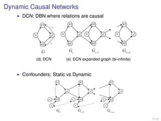 Dynamic Causal Networks
DCN: DBN where relations are causal
(d) DCN (e) DCN expanded graph (bi-inﬁnite)
Confounders: Static vs Dynamic
7 / 13
 